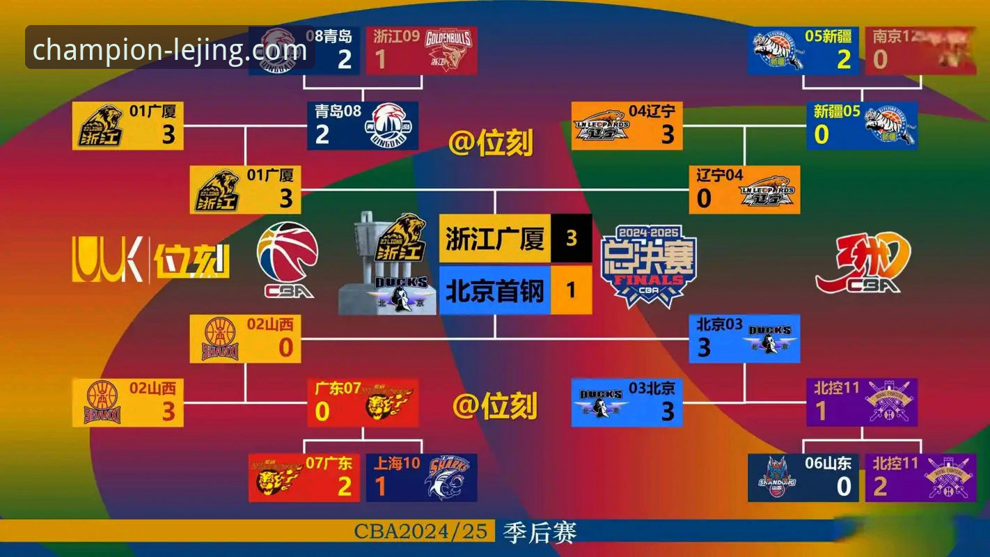 资深用户分享：如何通过乐竞体育平台深度复盘CBA焦点战